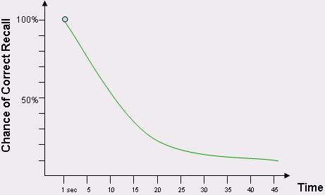 ../_images/pimsleur-stage-2.jpg