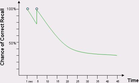 ../_images/pimsleur-stage-3.jpg